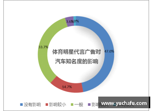 体育明星代言品牌效果如何？深入分析代言价值与实际影响