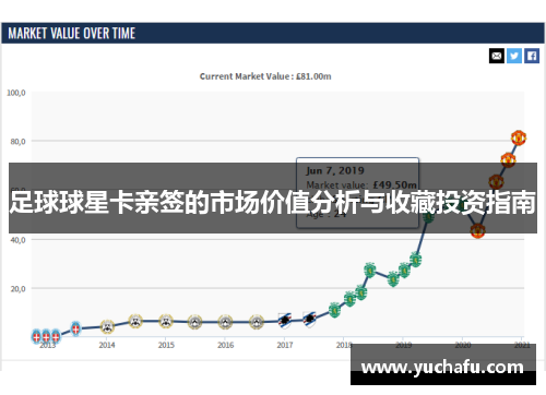 足球球星卡亲签的市场价值分析与收藏投资指南